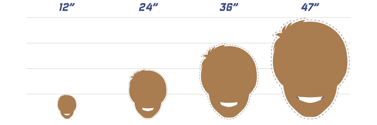 BigHead size comparison showing small and oversized custom head cutouts
